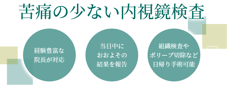 小沼内科胃腸科クリニック